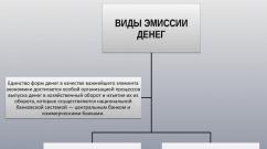 Эмиссия денег и ее виды: кто осуществляет эмиссию денег в России?